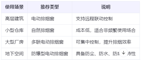 昆玉兰州昆玉排烟窗选购建议表